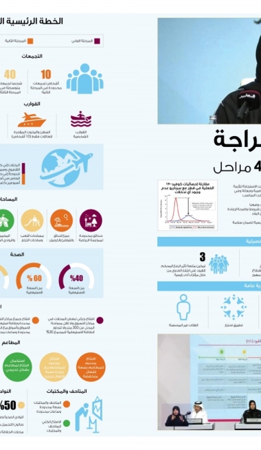Lusail