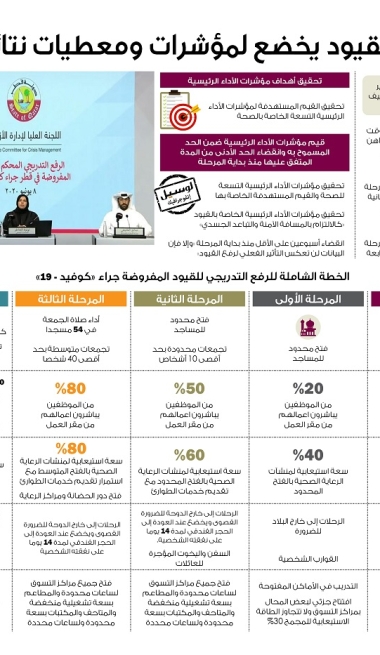 Lusail
