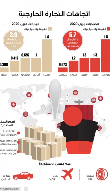 Lusail