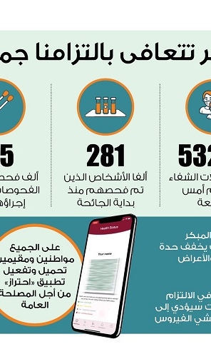 Lusail