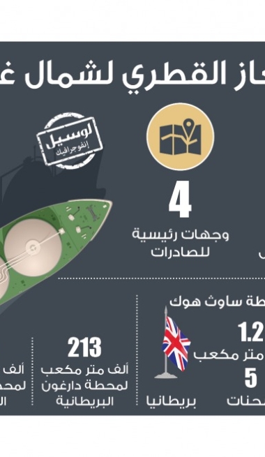 Lusail