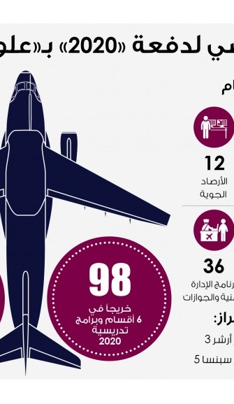 Lusail
