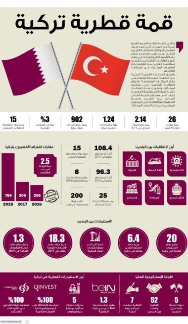 Lusail