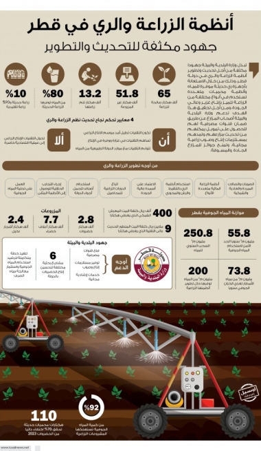Lusail
