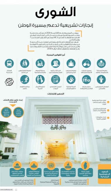 Lusail