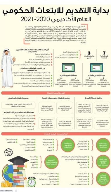 Lusail