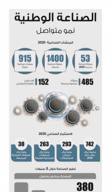 Lusail
