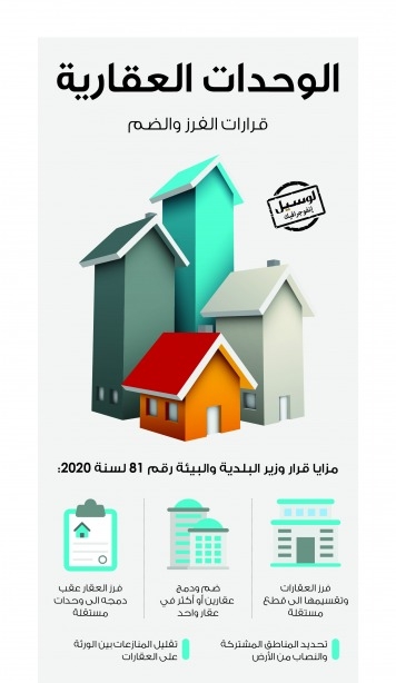 Lusail