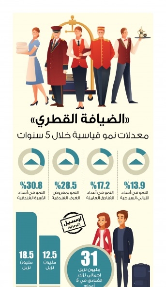 Lusail