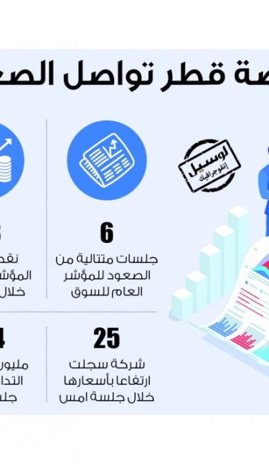 Lusail