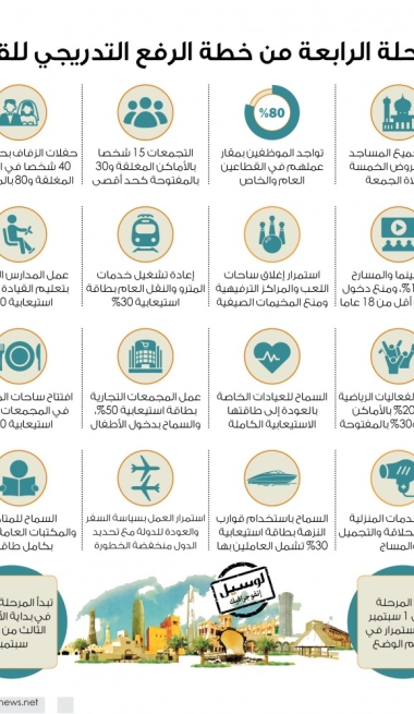 Lusail