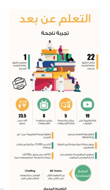 Lusail