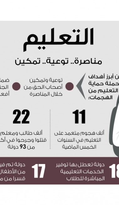 Lusail