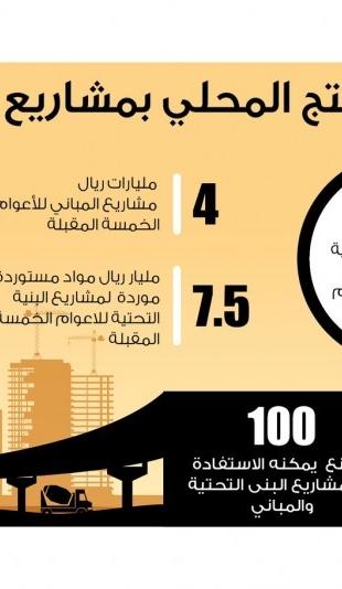 Lusail
