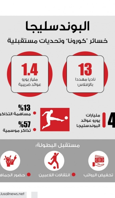 Lusail