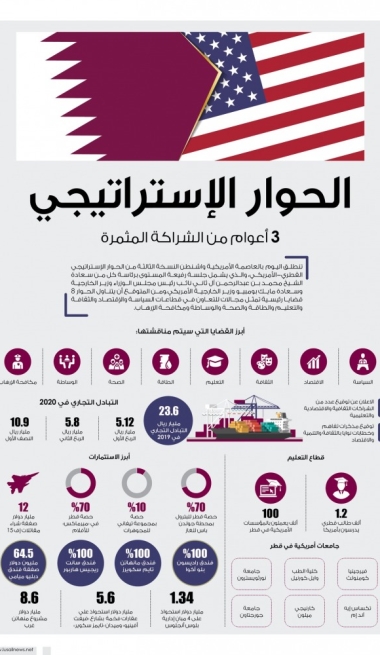 Lusail