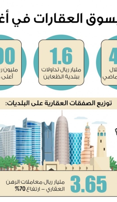 Lusail