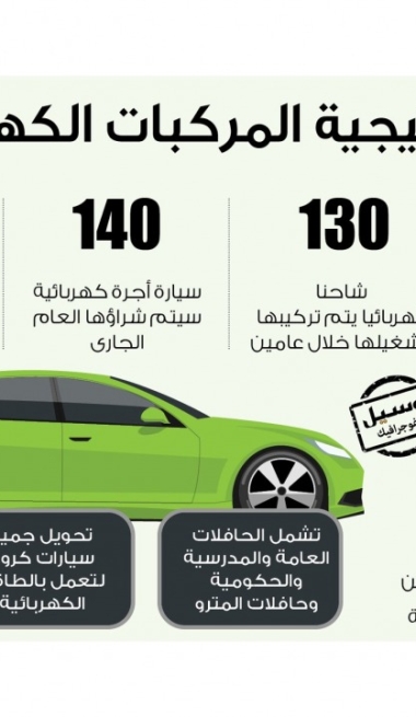 Lusail