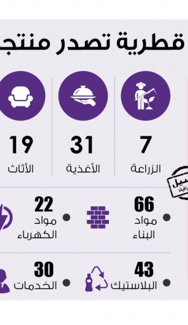 Lusail