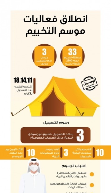 Lusail