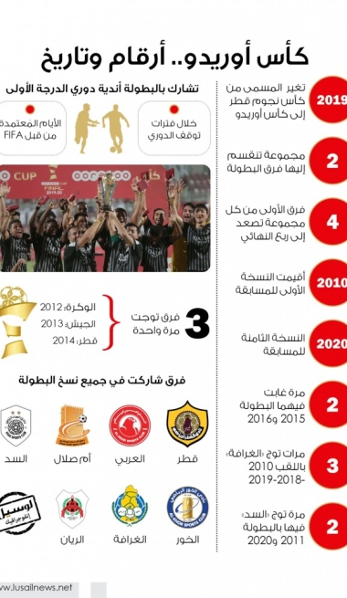 Lusail