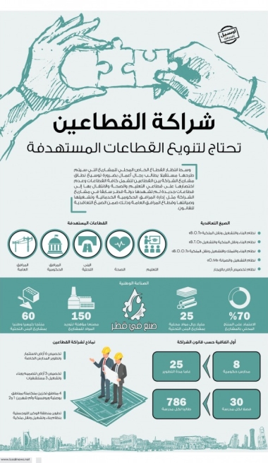 Lusail
