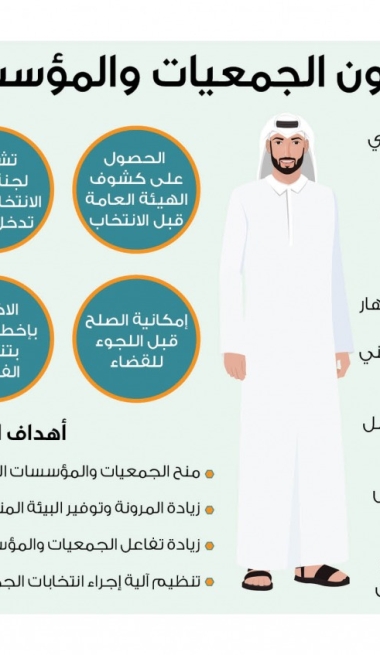 Lusail