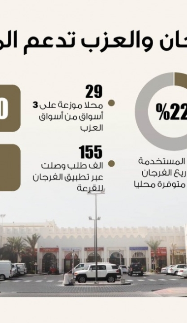 Lusail