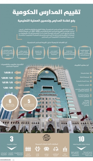 Lusail