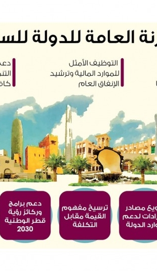 Lusail