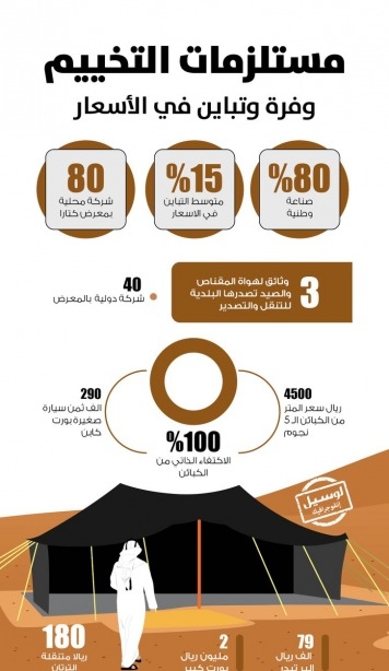 Lusail