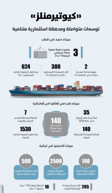 Lusail