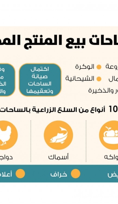 Lusail