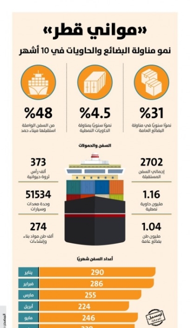 Lusail