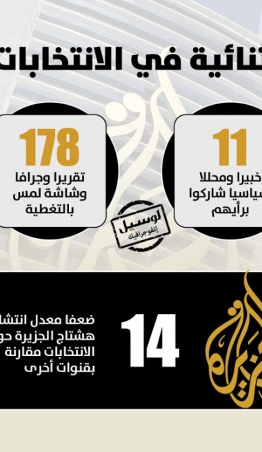 Lusail