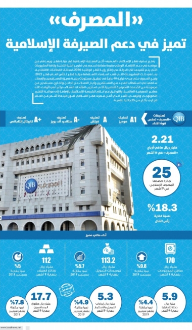 Lusail