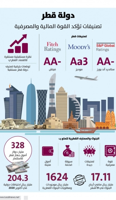 Lusail