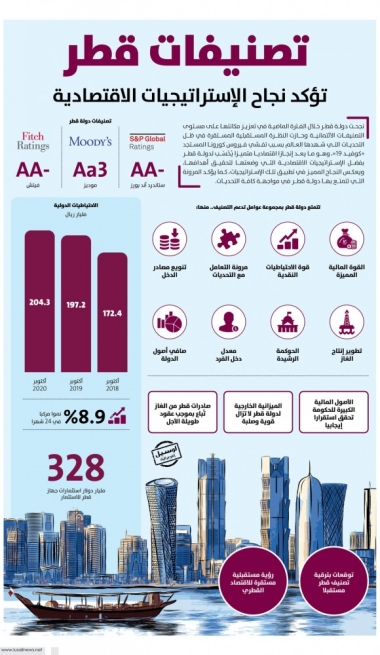 Lusail