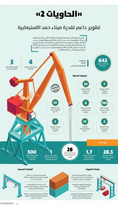 Lusail