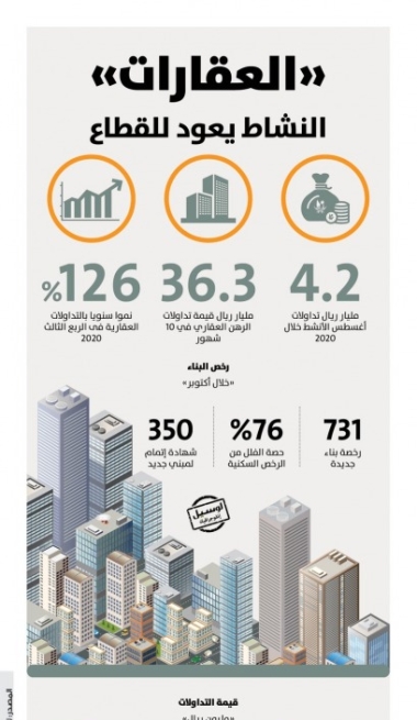 Lusail