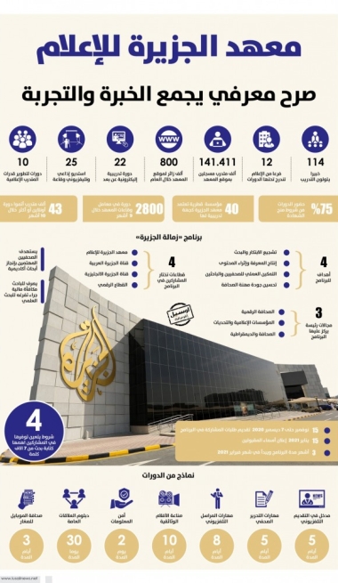 Lusail