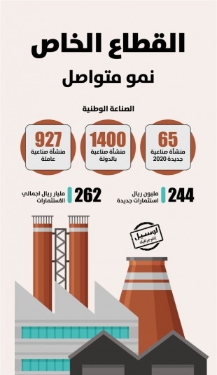 Lusail