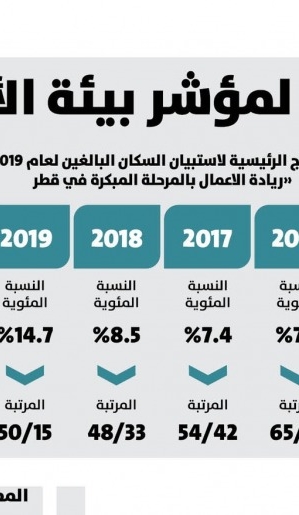Lusail