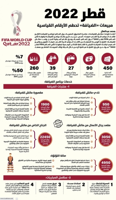 Lusail
