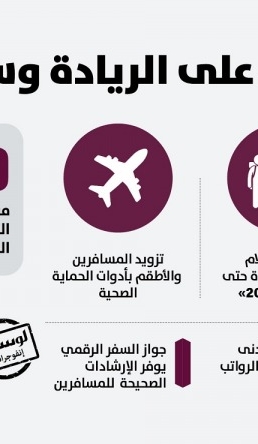 Lusail