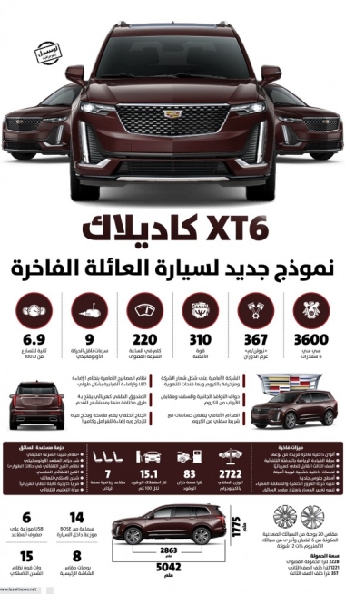 Lusail