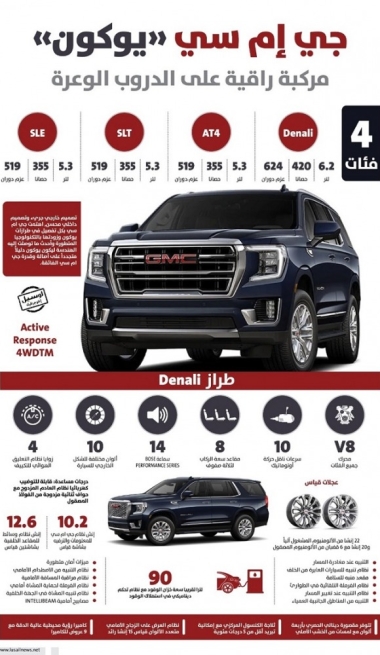 Lusail