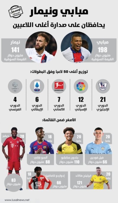 Lusail