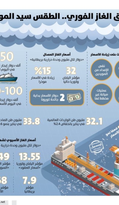 Lusail