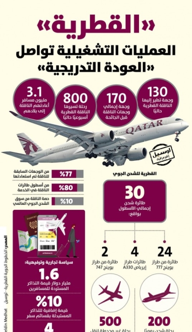 Lusail